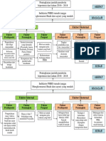 Problem Tree