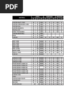 Lista Parametroscortelaser 120 Watts