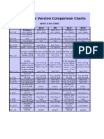 Bibles Comparison Chart