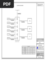 Block Diagrams