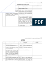 Ammendment of 2019 To Indian Forest Act 2027