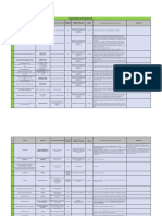 DIRECTORIO AMBIENTAL RCD - (SDA-CAR) - 10 de Mayo de 2019 PDF