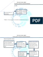 Diagram Alir Larutan Penjerap Ammonia