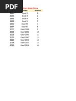 Excel Versions