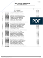 Resultado Simulacro de Examen de Admisión 2019