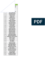 List For SIP - ITC