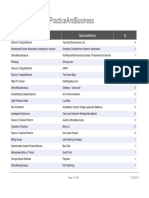 Complaint Count by Practice and Business