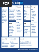 Business Model Canvas