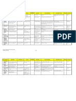 (IT Risk Profiles) Network Security Management by Mr. Ek Sindeng (Finalized)