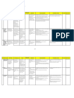 (IT Risk Profiles) Server Security Management by Eav Bunthen (Finalized)