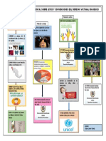 Mapa Mental Leyes Derecho Victimal