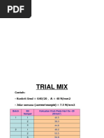 Trial Mix