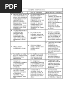 Cuadro Comparativo