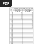 DW-143 - Leakage Factor As Per Calculation Formula