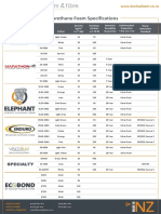 Foam Specifications Sheet - 18.12.12