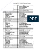 Peserta Sosialisasi PKM 2019