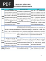 Cuadro Comparativo - Teorías Del Currículo PDF