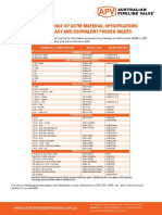 Equivalent Valve Forged Cast PDF