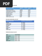 Signos Vitales Pediatría