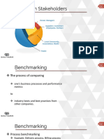 Section-2 (Organizational Process Management and Measures) PDF