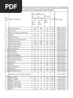 TTD Recruitment PDF