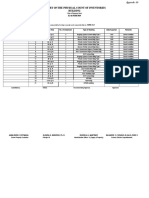 Property Custodian INVENTORY-REPORT