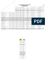 Nominatif PKM HAURGEULIS