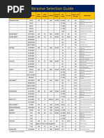 Abrasive Selection Guide - AGSCO