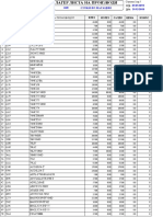 Lager Lista 2019