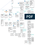 Mapa Conceptual para Final 903 1