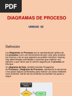 Diagramas de Proceso