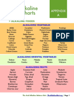 AlkalineFoodChart PDF