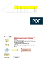 Matriz de Aspectos e Impactos