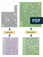 Rescision y Resolucion