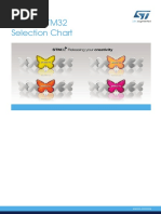 stm32 Selection Chart