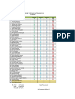 Hasil TOEFL DIII Dan DIV Kesling 2018