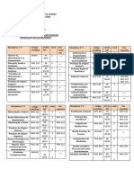 Grade Curricular Do Curso de Gastronomia