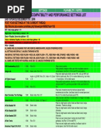 Surreal 64 B5.1 CE Compatibility and Settings List - Surreal Compatibility - Settings