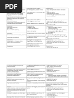 Tabla Farmacologia Cin