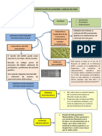 Metodo de Identificación de Levaduras FINAL