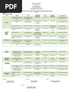 ACTION PLAN SBFP 2019