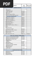 Hospital Requirement-Final