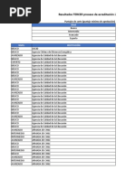 Resultados III Proceso Acreditación 2019