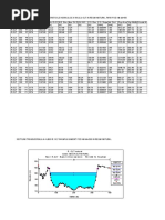 Afuieri Pod Rau OLT KM 44+500