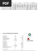 Alfalah Solar Financing - Five Year Plan