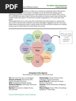 You Matter Life Assessment by DR Meghana Dikshit