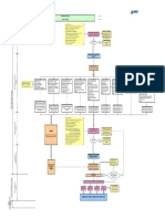 ST DM Approval Process Flowchart PDF