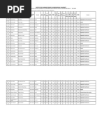 BSN Provisional Merit List For Female Candidates Fall 2019