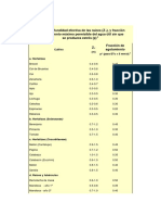 Profundidad Efectiva de Las Raíces y Fracción de Agotamiento Máximo Permisible