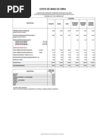 Costo de Mano de Obra Agosto 2019